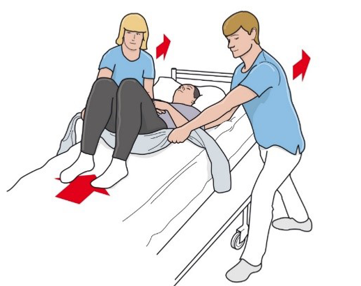 En person som ligger i en sjukhussäng och får hjälp av en sjuksköterska.