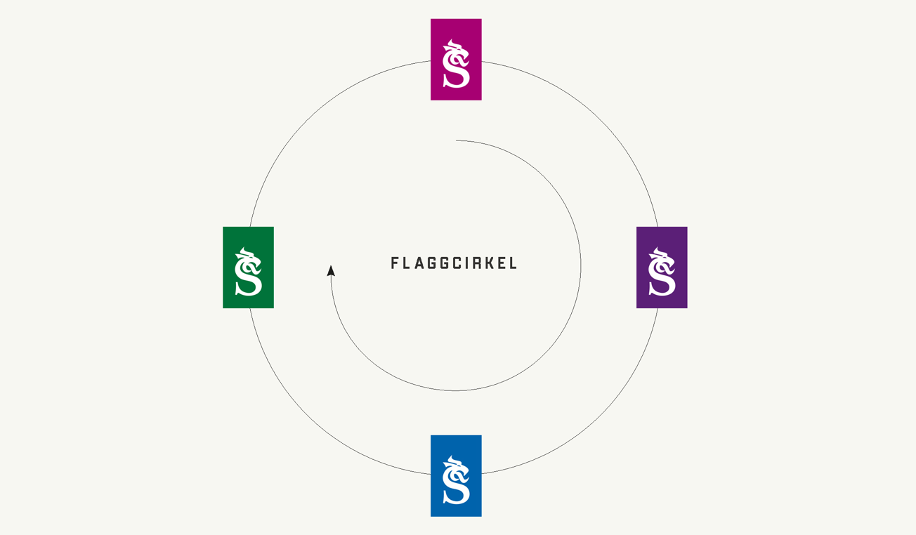 Illustration av fyra flaggor och en cirkel