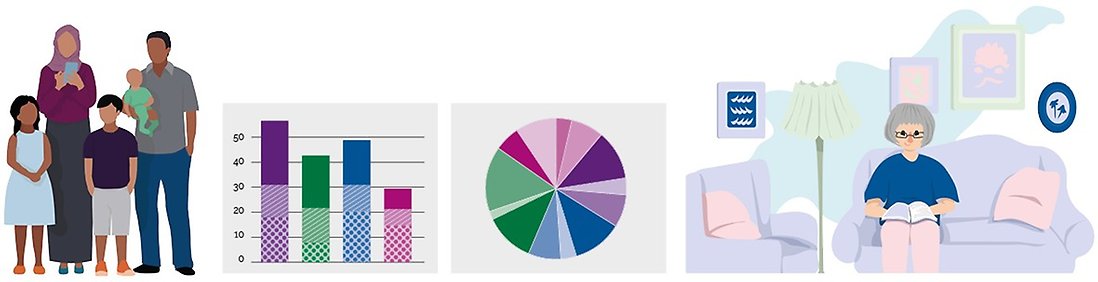 Illustrationer och grafer som visar hur man kan använda Sundsvalls kommuns profilfärger